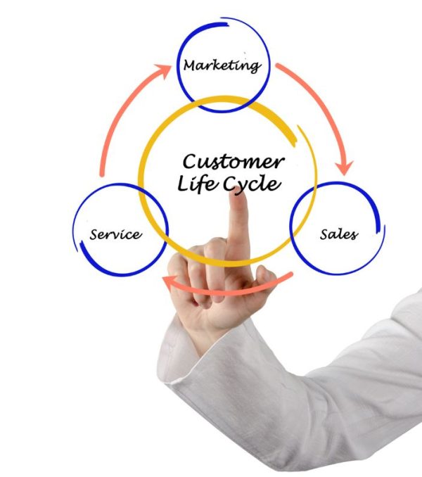 Revenue-Vycle-Management